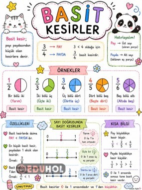 BASİT KESİRLER