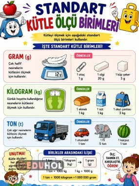 STANDART KÜTLE ÖLÇME BİRİMLERİ (POSTER)