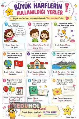 Büyük Harflerin Kullanıldığı Yerler