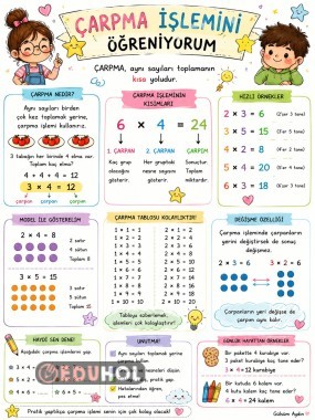 Çarpma İşlemini Öğreniyorum