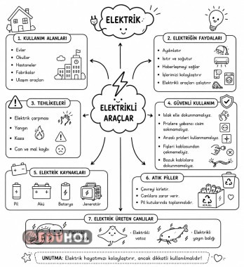 Elektrik ünitesi kavram haritası