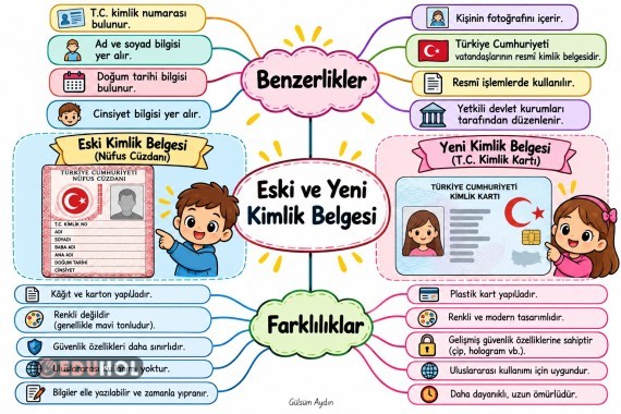 ESKİ KİMLİK/YENİ KİMLİK (BENZERLİK-FARKLILIK)