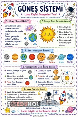 Güneş Sistemi (poster)