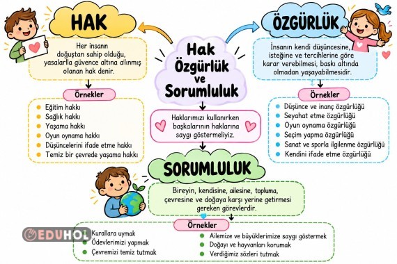 Hak ,Özgürlük  ve Sorumluluk