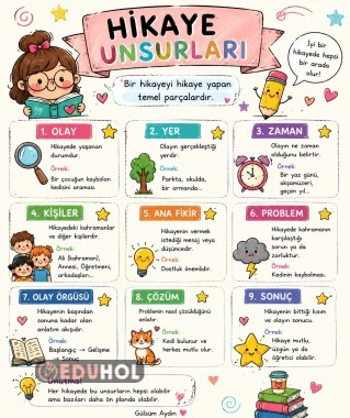 Hikâye Unsurları