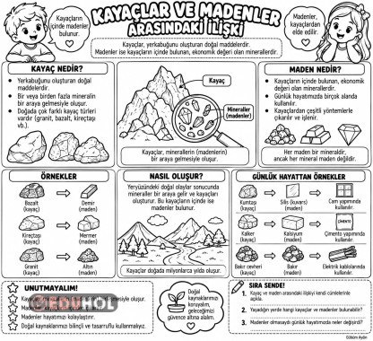 KAYAÇLAR VE MADENLER ARASINDAKİ İLİŞKİ (Defter Notu)