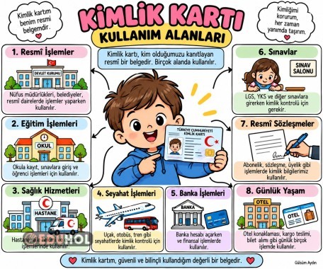 KİMLİK KARTI-KULLANIM ALANLARI-KİMLİK BELGELERİ
