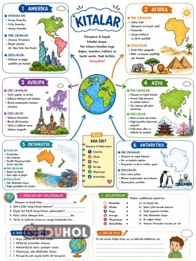 Kıtaları tanıtan bir kavram haritası🌏🌎🌍
