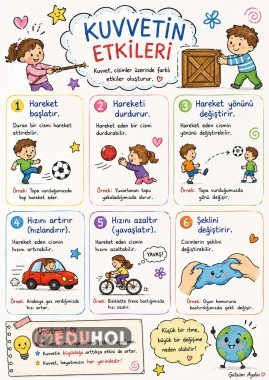 KUVVETİN ETKİLERİ