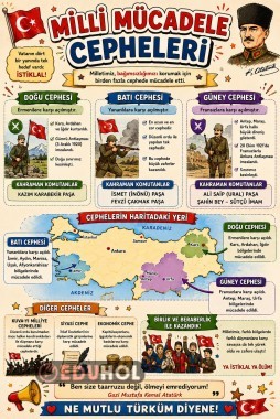 Millî Mücadelede Cepheler