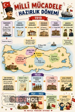 Milli Mücadele Hazırlık Dönemi