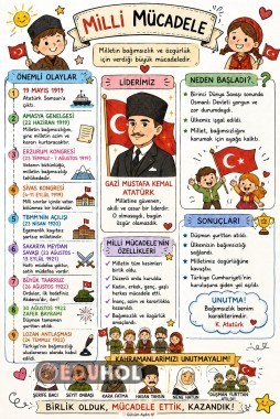 Milli Mücadele Özet