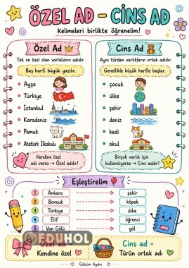 ÖZEL AD -CİNS AD