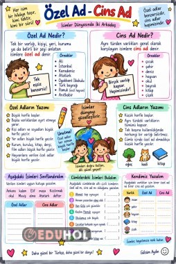 ÖZEL AD -CİNS AD