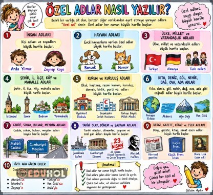 ÖZEL ADLAR NASIL YAZILIR?