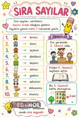 Sıra Sayılar