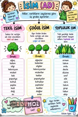 TEKİL-ÇOĞUL-TOPLULUK ADLARI