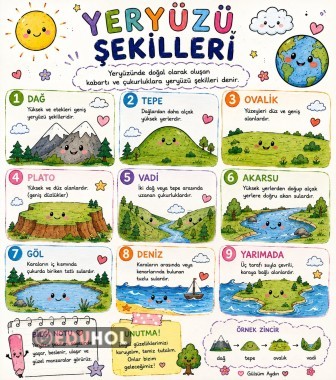 YERYÜZÜ ŞEKİLLERİ