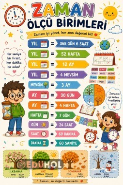 Zaman Ölçme Birimleri