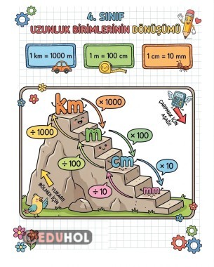 4.SINIF MATEMATİK 29.HAFTA UZUNLUK ÖLÇME BİRİMLERİ ARASINDAKİ İLİŞKİ İNTERAKTİF DEFTER