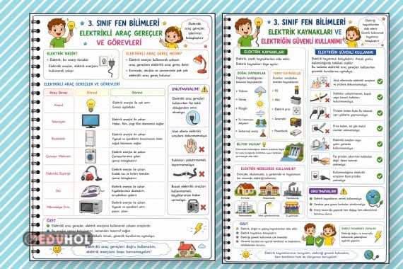 Elektrikli Araç Gereçler ve Güvenli Kullanımı Defter Notu