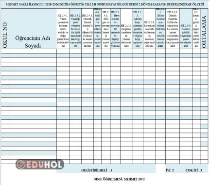 Hayat Bilgisi Dersi Kazanım Değerlendirme Ölçeği