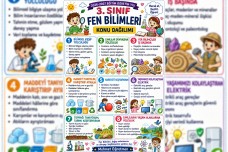 3.Sınıf Fen Bilimleri Dersi Konu Dağılımları