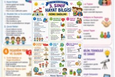 3.Sınıf Hayat Bilgisi Dersi Konu Dağılımları