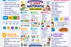 3.Sınıf Matematik Dersi Konu Dağılımları