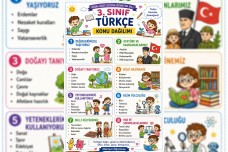 3.Sınıf Türkçe Dersi Konu Dağılımları