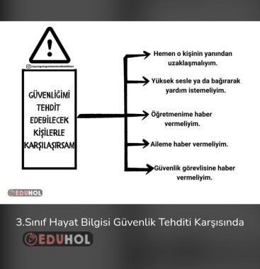 Güvenliğimi Tehdit Edecek Durumlarda Ben Defter Notu