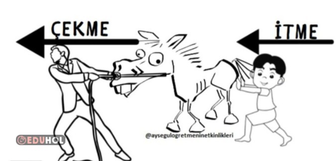 İtme-Çekme Deftere Görsel