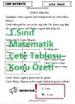 1.Snf Matematik Çetele Tablosu Konusu Özeti