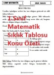 1.Snf Matematik Sıklık Tablosu Konu Özeti