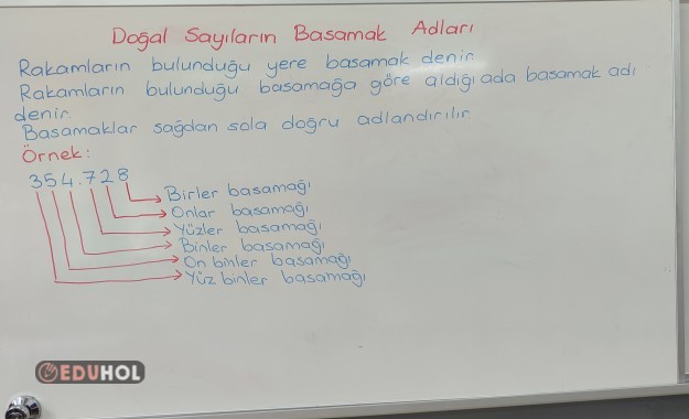 Doğal sayıların basamak adları ders notu