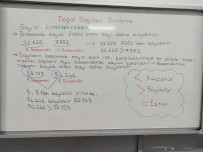 Doğal Sayıları Sıralama ders notu
