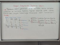 Doğal Sayılarla Toplama İşlemi ders notu