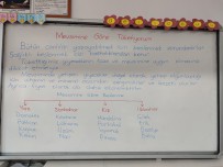 Mevsimine göre tüketiyorum ders notu