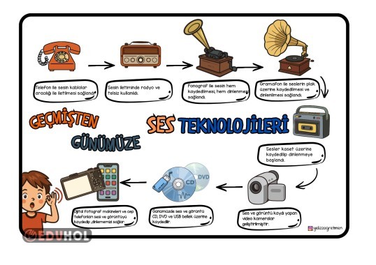 GEÇMİŞTEN GÜNÜMÜZE SES TEKNOLOJİLERİ