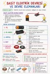 BASİT ELEKTİRİK DEVRESİ VE DEVRE ELEMANLARI KONU ÖZETİ