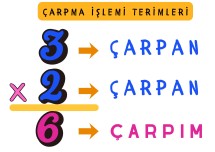 ÇARPMA İŞLEMİ TERİMLERİ PANO VE DEFTER ETİKETİ