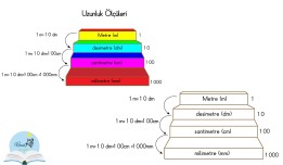 uzunluk ölçüleri