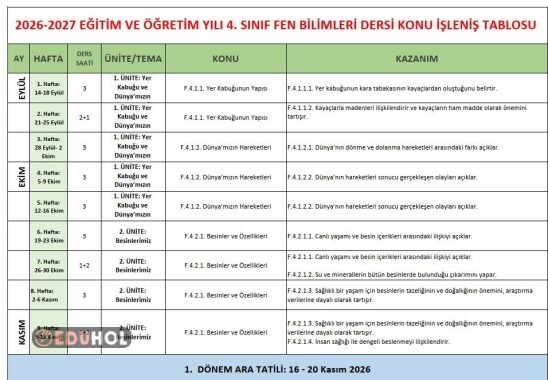 4.SINIF FEN BİLİMLERİ DERSİ KONU İŞLENİŞ LİSTESİ