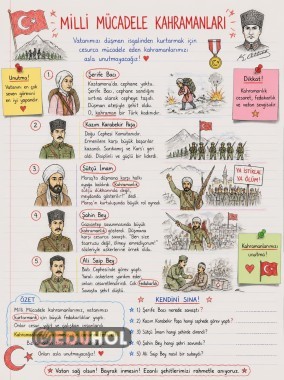 4.sınıf Sosyal Bilgiler dersi MİLLİ MÜCADELE KAHRAMANLARI konusu ders özeti.