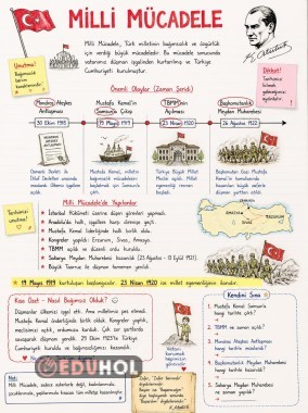 4.sınıf Sosyal Bilgiler dersi MİLLİ MÜCADELE konusu ders özeti.
