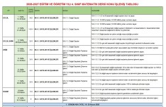 4.SINIF MATEMATİK DERSİ KONU İŞLENİŞ LİSTESİ