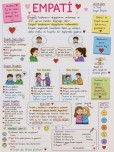 4.sınıf Sosyal Bilgiler EMPATİ konusu ders özeti.
