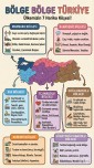 Türkiye'nin Bölgeleri