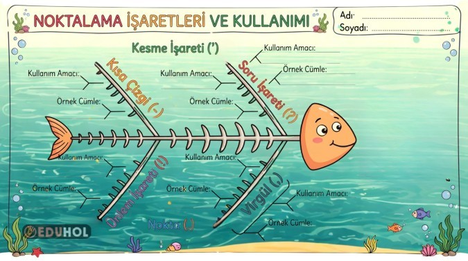 Noktalama İşaretleri ve Kullanımı Balık Kılçığı Tekniği