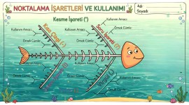 Noktalama İşaretleri ve Kullanımı Balık Kılçığı Tekniği